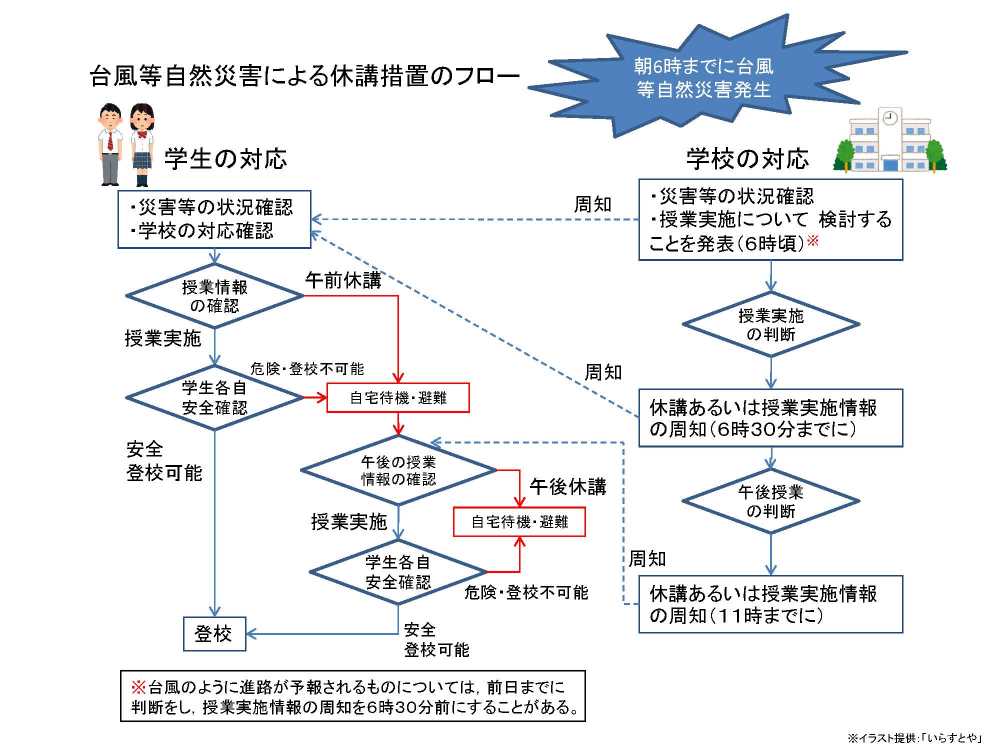 徳山工業高等専門学校